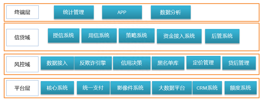抵押車線下貸款(汔車抵押貸款)? (http://www.xifuyun.com/) 知識問答 第7張