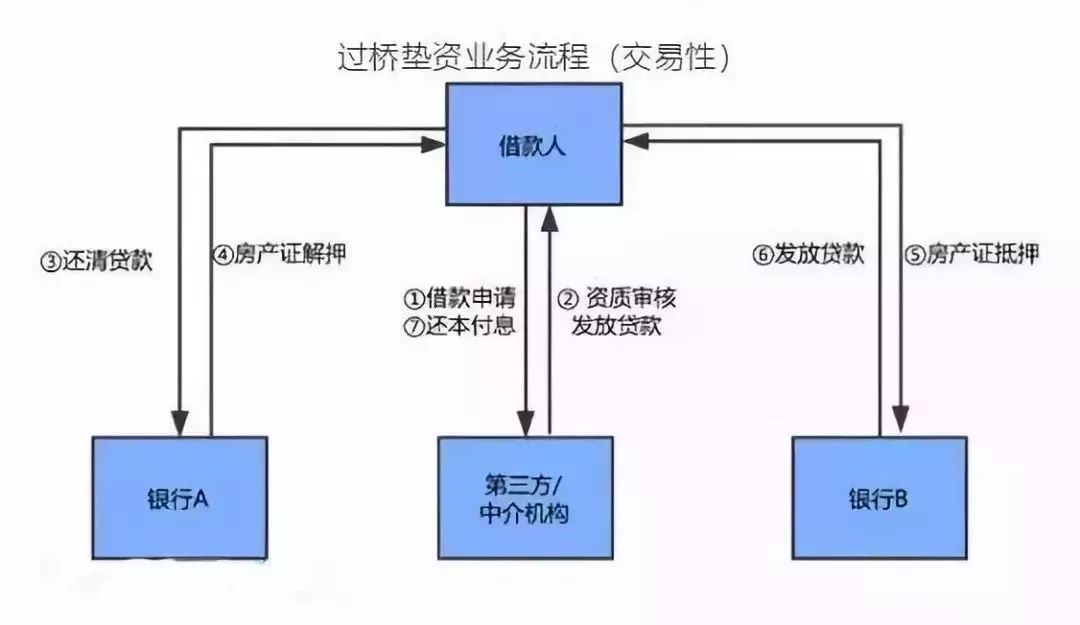 空放貸款聯系方式(貸款聯系我)? (http://www.xifuyun.com/) 知識問答 第4張