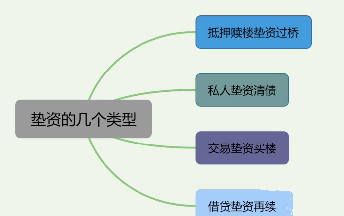 空放貸款聯系方式(貸款聯系我)? (http://www.xifuyun.com/) 知識問答 第5張