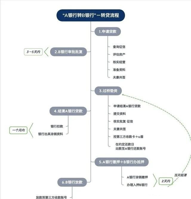 空放貸款聯系方式(貸款聯系我)? (http://www.xifuyun.com/) 知識問答 第6張