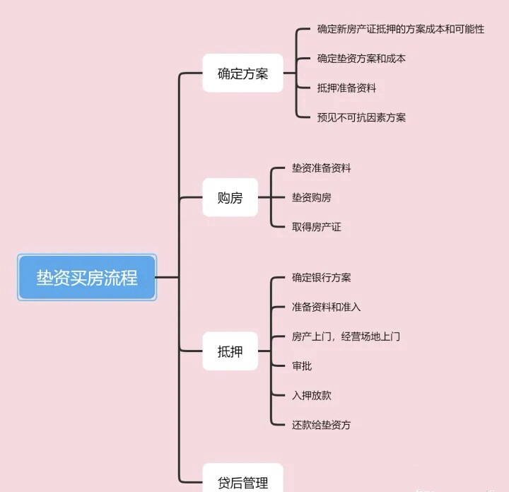 空放貸款聯系方式(貸款聯系我)? (http://www.xifuyun.com/) 知識問答 第7張