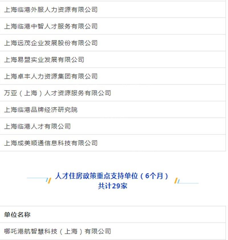 臨港新片區車輛抵押貸款(上海臨港新片區)? (http://www.xifuyun.com/) 知識問答 第14張