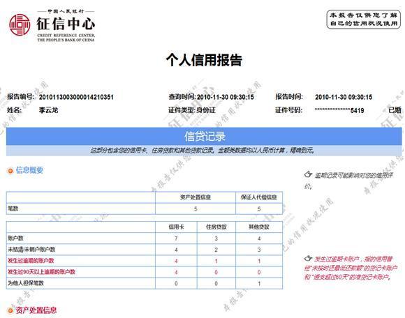 哪里有不看征信的貸款公司(征信貸款公司有哪些)? (http://www.xifuyun.com/) 知識(shí)問(wèn)答 第2張
