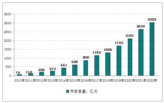 融資租賃(租賃融資的優缺點)? (http://www.xifuyun.com/) 知識問答 第2張