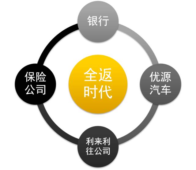 人保車險可以貸款嗎(人保車險電話車險)? (http://www.xifuyun.com/) 知識問答 第5張