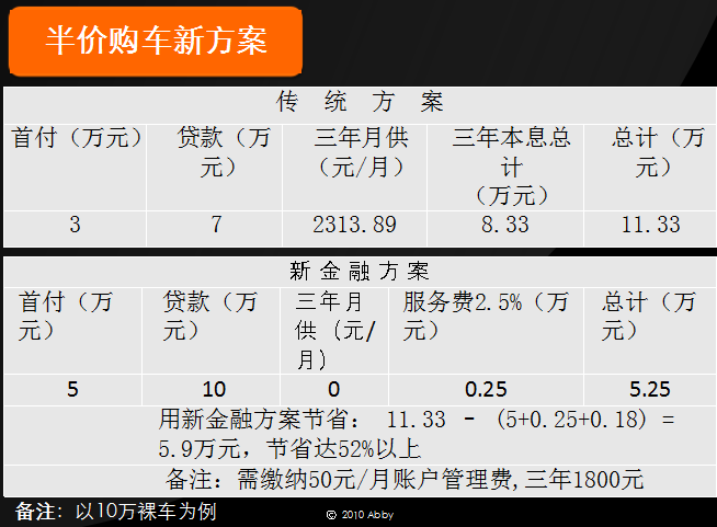 人保車險可以貸款嗎(人保車險電話車險)? (http://www.xifuyun.com/) 知識問答 第6張