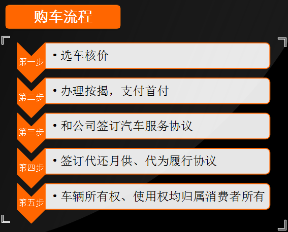 人保車險可以貸款嗎(人保車險電話車險)? (http://www.xifuyun.com/) 知識問答 第7張