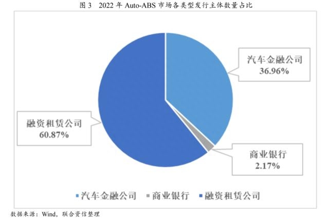 上海車貸金融公司(上海貸金融車公司有哪些)? (http://www.xifuyun.com/) 知識問答 第2張