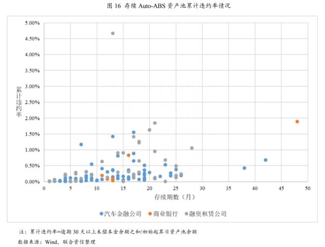 上海車貸金融公司(上海貸金融車公司有哪些)? (http://www.xifuyun.com/) 知識問答 第10張