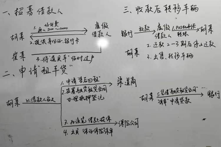 青浦車子抵押貸款公司(上海車抵押貸款公司)? (http://www.xifuyun.com/) 知識問答 第3張