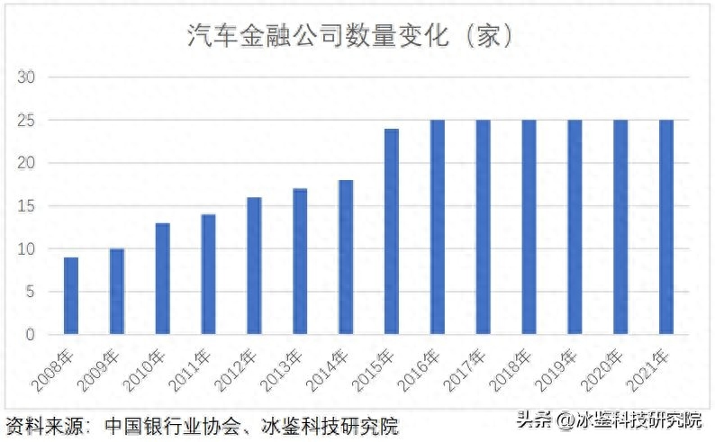 上海車貸金融公司(上海汽車金融公司貸款)? (http://www.xifuyun.com/) 知識問答 第1張