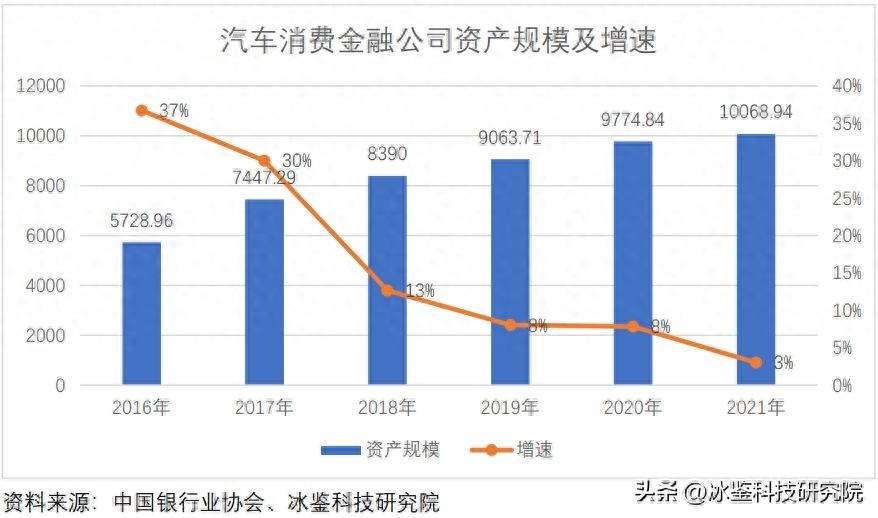 上海車貸金融公司(上海汽車金融公司貸款)? (http://www.xifuyun.com/) 知識問答 第2張