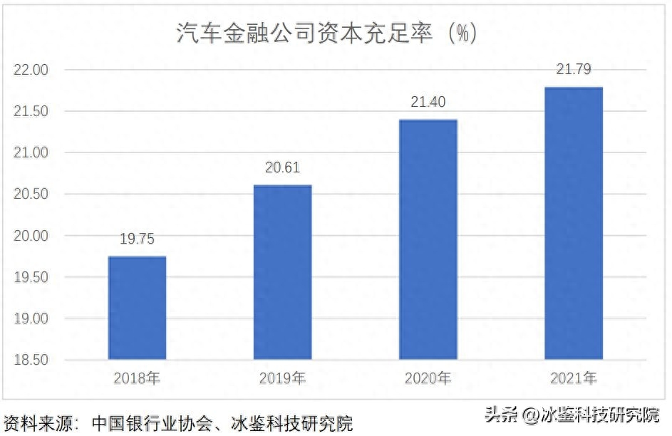 上海車貸金融公司(上海汽車金融公司貸款)? (http://www.xifuyun.com/) 知識問答 第11張