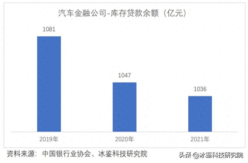 上海車貸金融公司(上海汽車金融公司貸款)? (http://www.xifuyun.com/) 知識問答 第13張