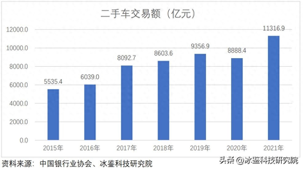 上海車貸金融公司(上海汽車金融公司貸款)? (http://www.xifuyun.com/) 知識問答 第14張