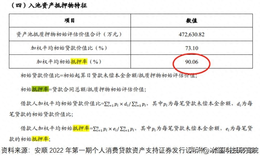 上海車貸金融公司(上海汽車金融公司貸款)? (http://www.xifuyun.com/) 知識問答 第15張