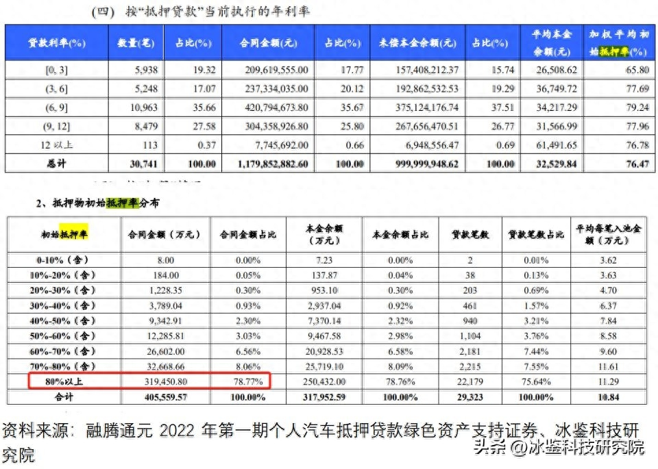 上海車貸金融公司(上海汽車金融公司貸款)? (http://www.xifuyun.com/) 知識問答 第16張