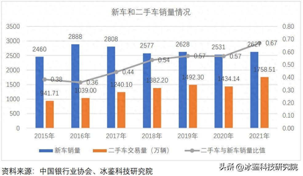 上海車貸金融公司(上海汽車金融公司貸款)? (http://www.xifuyun.com/) 知識問答 第4張
