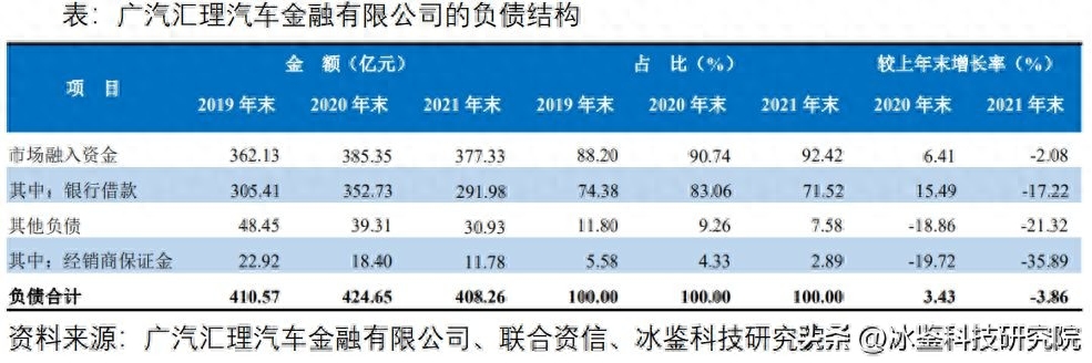 上海車貸金融公司(上海汽車金融公司貸款)? (http://www.xifuyun.com/) 知識問答 第5張