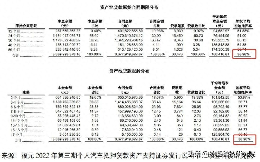 上海車貸金融公司(上海汽車金融公司貸款)? (http://www.xifuyun.com/) 知識問答 第8張