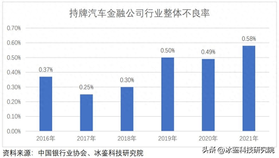 上海車貸金融公司(上海汽車金融公司貸款)? (http://www.xifuyun.com/) 知識問答 第9張