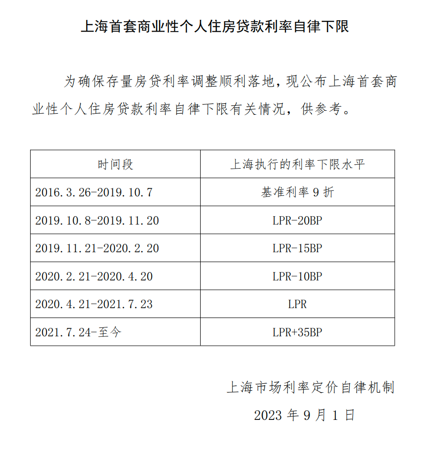 上海貨車貸款(上海車主貸款)? (http://www.xifuyun.com/) 知識問答 第2張