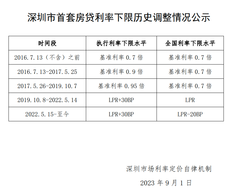 上海貨車貸款(上海車主貸款)? (http://www.xifuyun.com/) 知識問答 第3張