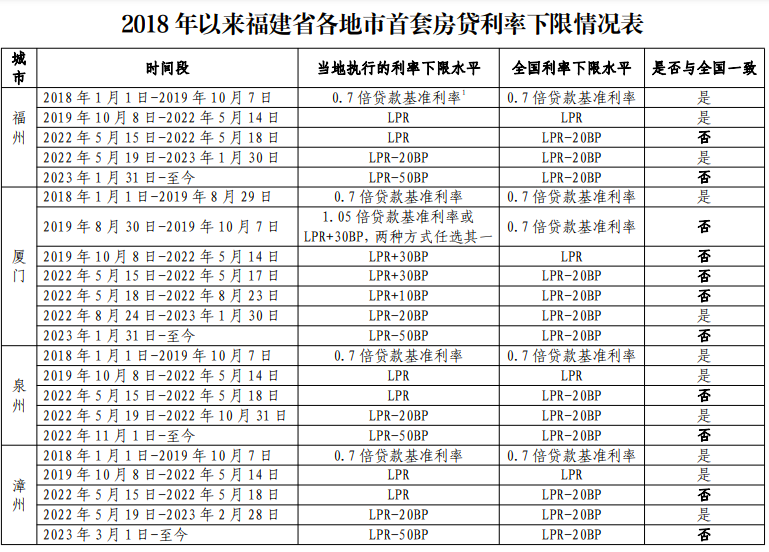 上海貨車貸款(上海車主貸款)? (http://www.xifuyun.com/) 知識問答 第6張