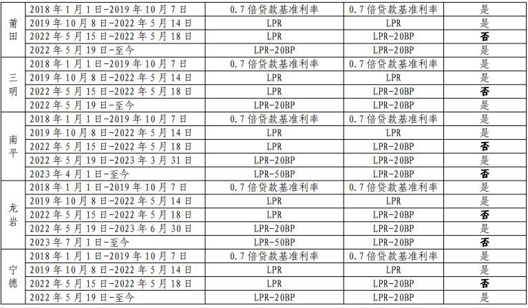 上海貨車貸款(上海車主貸款)? (http://www.xifuyun.com/) 知識問答 第7張