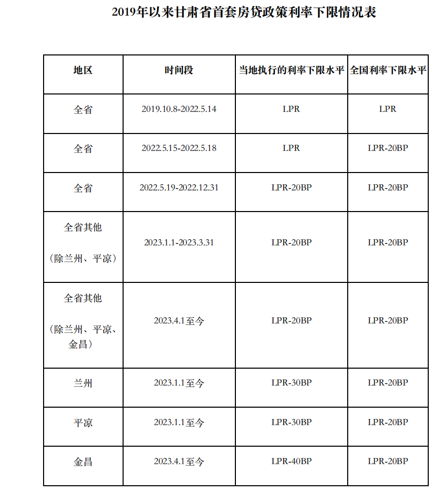 上海貨車貸款(上海車主貸款)? (http://www.xifuyun.com/) 知識問答 第9張