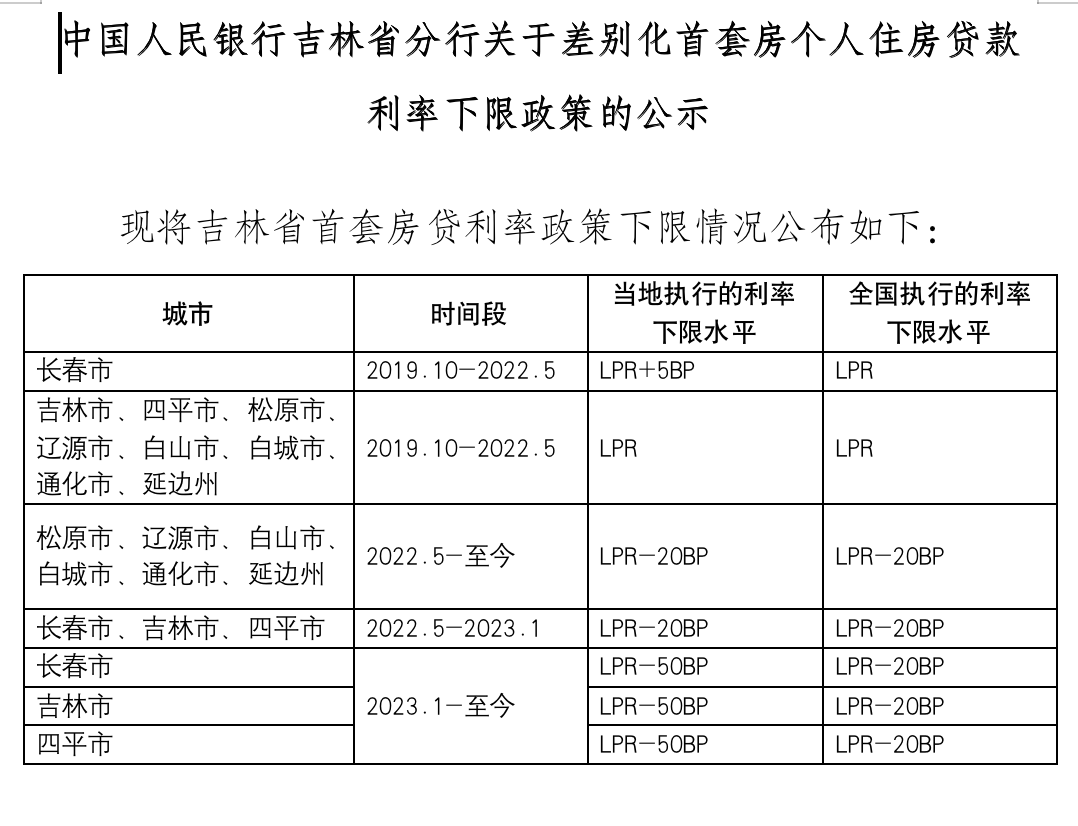 上海貨車貸款(上海車主貸款)? (http://www.xifuyun.com/) 知識問答 第10張