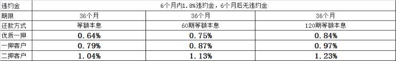 上海平安普惠小額貸款投資有限公司(上海平安普惠小額無抵押貸款)? (http://www.xifuyun.com/) 知識問答 第3張