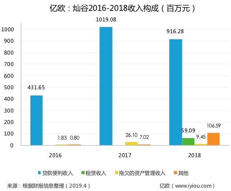 上海有家有車汽車租賃車貸(上海有車有家融資租賃合同)? (http://www.xifuyun.com/) 知識問答 第2張