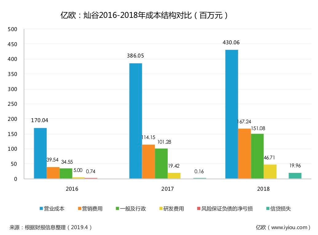 上海有家有車汽車租賃車貸(上海有車有家融資租賃合同)? (http://www.xifuyun.com/) 知識問答 第3張