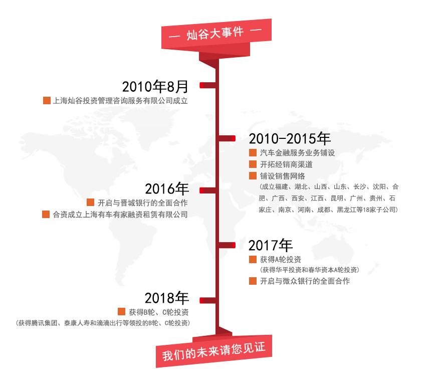 上海有家有車汽車租賃車貸(上海租賃公司分期買車)? (http://www.xifuyun.com/) 知識問答 第3張