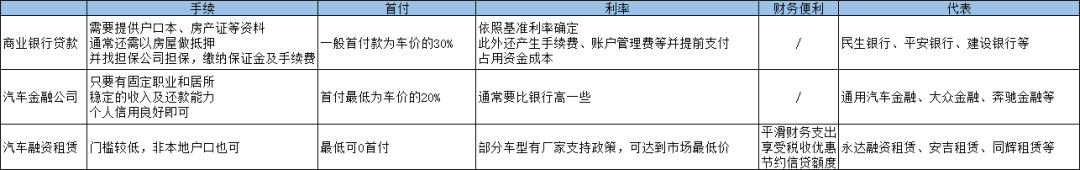 車子抵押融資怎么融(車子抵押貸款公司)? (http://www.xifuyun.com/) 知識問答 第10張