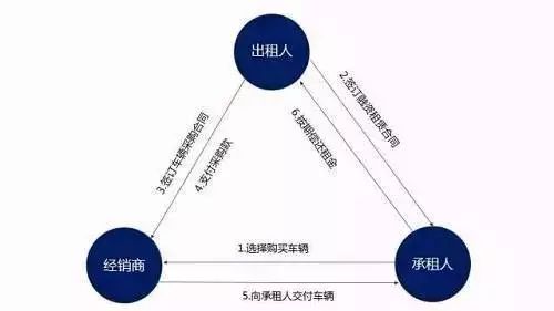 車子抵押融資怎么融(車子抵押貸款公司)? (http://www.xifuyun.com/) 知識問答 第12張