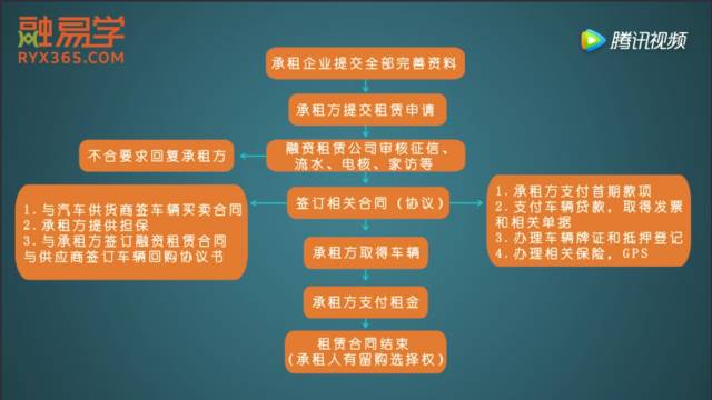 車子抵押融資怎么融(車子抵押貸款公司)? (http://www.xifuyun.com/) 知識問答 第15張