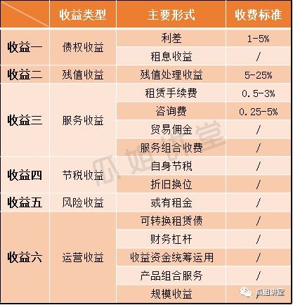 車子抵押融資怎么融(車子抵押貸款公司)? (http://www.xifuyun.com/) 知識問答 第18張