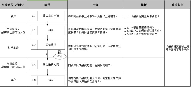車子抵押融資怎么融(車子抵押貸款公司)? (http://www.xifuyun.com/) 知識問答 第20張