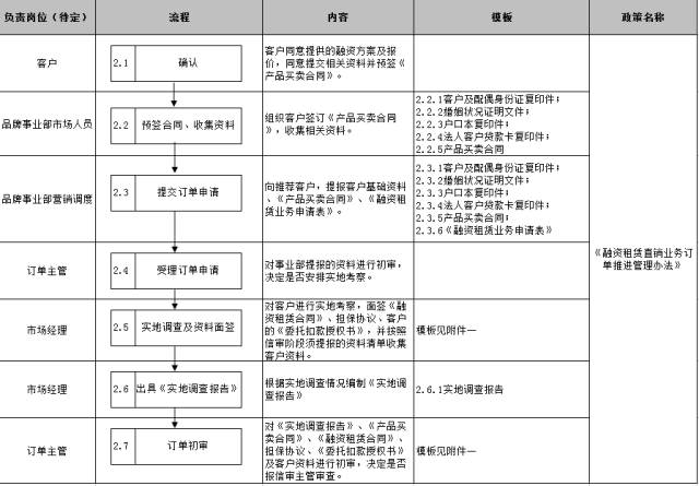 車子抵押融資怎么融(車子抵押貸款公司)? (http://www.xifuyun.com/) 知識問答 第21張