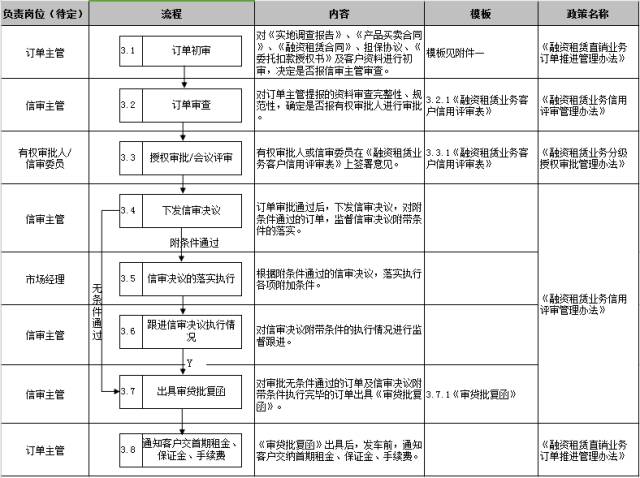車子抵押融資怎么融(車子抵押貸款公司)? (http://www.xifuyun.com/) 知識問答 第22張