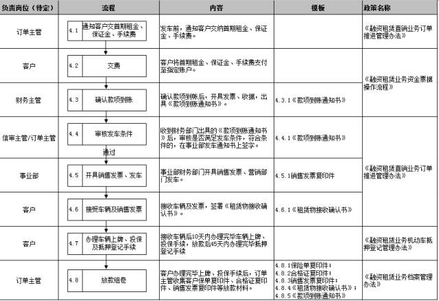 車子抵押融資怎么融(車子抵押貸款公司)? (http://www.xifuyun.com/) 知識問答 第23張