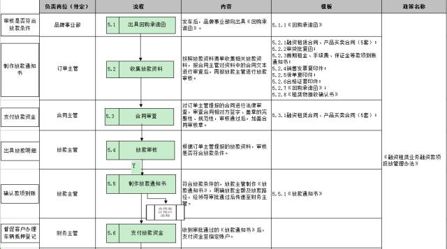 車子抵押融資怎么融(車子抵押貸款公司)? (http://www.xifuyun.com/) 知識問答 第24張
