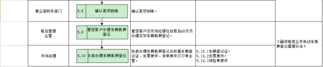 車子抵押融資怎么融(車子抵押貸款公司)? (http://www.xifuyun.com/) 知識問答 第25張