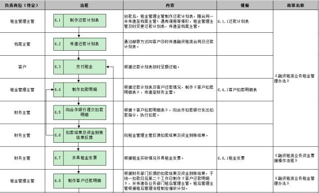 車子抵押融資怎么融(車子抵押貸款公司)? (http://www.xifuyun.com/) 知識問答 第26張