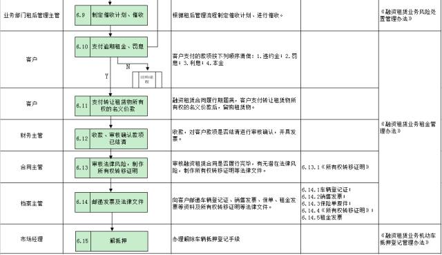 車子抵押融資怎么融(車子抵押貸款公司)? (http://www.xifuyun.com/) 知識問答 第27張