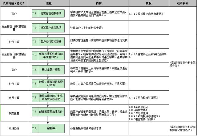 車子抵押融資怎么融(車子抵押貸款公司)? (http://www.xifuyun.com/) 知識問答 第28張
