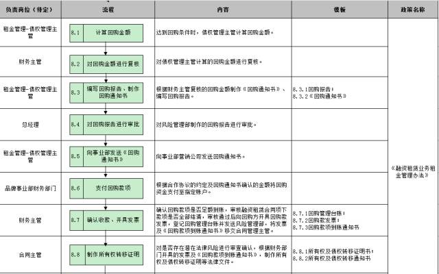 車子抵押融資怎么融(車子抵押貸款公司)? (http://www.xifuyun.com/) 知識問答 第29張