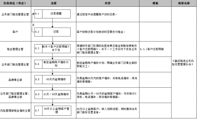 車子抵押融資怎么融(車子抵押貸款公司)? (http://www.xifuyun.com/) 知識問答 第30張